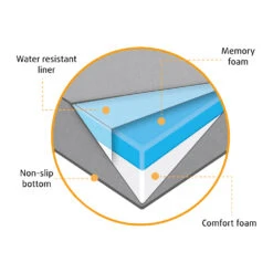 Beeztees Bench Kussen Ito -Hondenbenodigdheden Winkel 7HqdC5sCPZPDGvJEpNsZ5XLBlz1ECw metaQmVlenRlZXMtQmVuY2gta3Vzc2VuLUl0by1vcnRob3BlZGlzY2guanBn