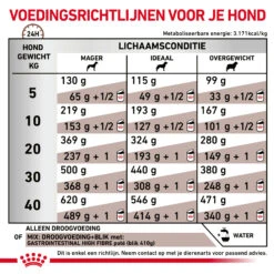 Royal Canin Gastrointestinal High Fibre Hond -Hondenbenodigdheden Winkel Hb745Wv09XX0KAt6vW2K8Ti3ftnWPZ metaR0FTVFJPSU5URVNUSU5BTC1ISUdILUZJQlJFLTYuanBn