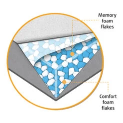 Beeztees Memory Foam Uma Hondenmand 25 Beeztees Memory Foam Uma Hondenmand -Hondenbenodigdheden Winkel UaPFJCa9wLGKs2KXkjg5av4VHkTF3P metaQmVlenRlZXMtTWVtb3J5LUZvYW0tVW1hLUhvbmRlbm1hbmQtb3J0aG9wZWRpc2NoLmpwZw
