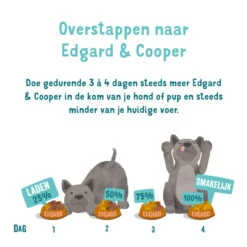 Edgard & Cooper Adult - Zalm & Kalkoen - Kuipje -Hondenbenodigdheden Winkel edgard cooper adult zalm kalkoen kuipje 208625 1000 none