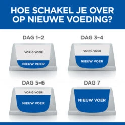 Hill's Science Plan Light - Large Adult Dog 17 Hill's Science Plan Light - Large Adult Dog -Hondenbenodigdheden Winkel hills science plan adult light large 218764 0500 none