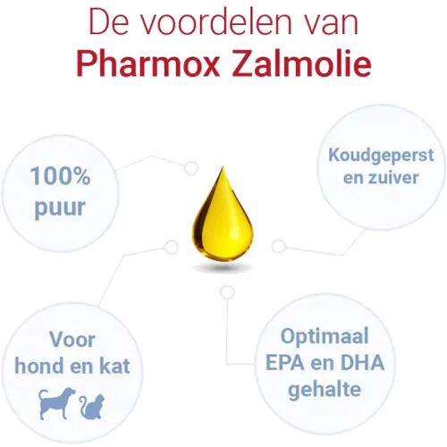 Pharmox Zalmolie 100% Puur Hond & Kat 5 Pharmox Zalmolie 100% Puur Hond & Kat - Afbeelding 3