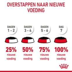 Royal Canin Giant Puppy - Hondenvoer -Hondenbenodigdheden Winkel pjXf3Fr5iMvNxqutmf40xujQ02GOGS metaUm95YWwtQ2FuaW4tVXJpbmFyeS1DYXJlLWluLUdyYXZ5XzA1LmpwZw