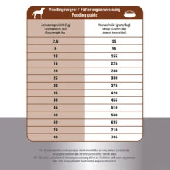 Prins ProCare Croque Lamb & Rice Hypoallergic -Hondenbenodigdheden Winkel prins procare croque lamb rice hypoallergic 171328 1000 none