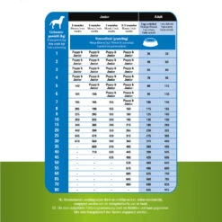 Prins ProCare Grainfree Adult Pro Energy -Hondenbenodigdheden Winkel prins procare grainfree adult pro energy 171514 1500 none