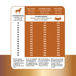 Prins Protection Croque Lamb Hypoallergenic -Hondenbenodigdheden Winkel prins protection croque lamb hypoallergenic 172042 1500 none