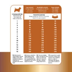 Prins Protection Croque Mini Lamb Hypoallergenic -Hondenbenodigdheden Winkel prins protection croque mini lamb hypoallergenic 172114 1500 none