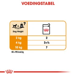 Royal Canin Coat Care Wet - Hondenvoer -Hondenbenodigdheden Winkel prod 8914 131840 1000 none