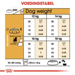 Royal Canin Beagle Adult - Hondenvoer -Hondenbenodigdheden Winkel royal canin beagle adult hondenvoer 137329 1000 none