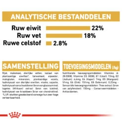 Royal Canin Dalmatian Adult - Hondenvoer -Hondenbenodigdheden Winkel royal canin dalmatian adult hondenvoer 138487 1000 none