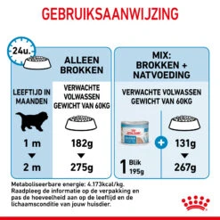 Royal Canin Giant Starter Mother & Babydog - Hondenvoer -Hondenbenodigdheden Winkel royal canin giant starter mother babydog hondenvoer 206717 2000 none
