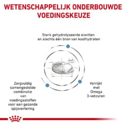 Royal Canin Hypoallergenic Hond -Hondenbenodigdheden Winkel royal canin hypoallergenic hond 153781 1000 none 1