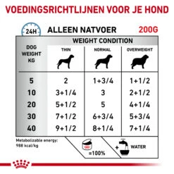 Royal Canin Hypoallergenic Hond - Blik -Hondenbenodigdheden Winkel royal canin hypoallergenic hond 205628 2000 none