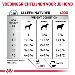 Royal Canin Hypoallergenic Hond -Hondenbenodigdheden Winkel royal canin hypoallergenic hond 205631 2000 none 1