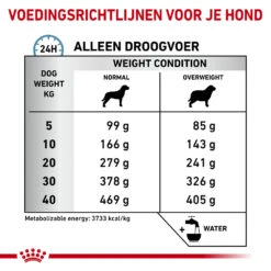 Royal Canin Hypoallergenic Moderate Calorie Hond -Hondenbenodigdheden Winkel royal canin hypoallergenic moderate calorie hond 153397 1000 none
