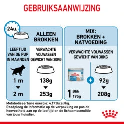 Royal Canin Maxi Starter Mother & Babydog - Hondenvoer -Hondenbenodigdheden Winkel royal canin maxi starter mother babydog hondenvoer 206843 2000 none