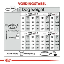 Royal Canin Medium Dermacomfort - Hondenvoer -Hondenbenodigdheden Winkel royal canin medium dermacomfort hondenvoer 143318 1000 none