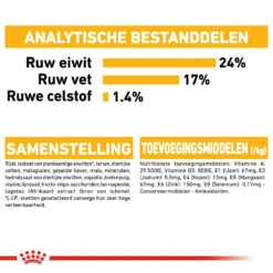 Royal Canin Medium Dermacomfort - Hondenvoer -Hondenbenodigdheden Winkel royal canin medium dermacomfort hondenvoer 143327 1000 none