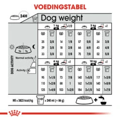 Royal Canin Mini Urinary Care - Hondenvoer -Hondenbenodigdheden Winkel royal canin mini urinary care hondenvoer 131096 1000 none