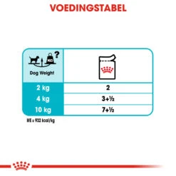 Royal Canin Urinary Care Wet - Hondenvoer -Hondenbenodigdheden Winkel royal canin urinary care wet hondenvoer 131966 1000 none